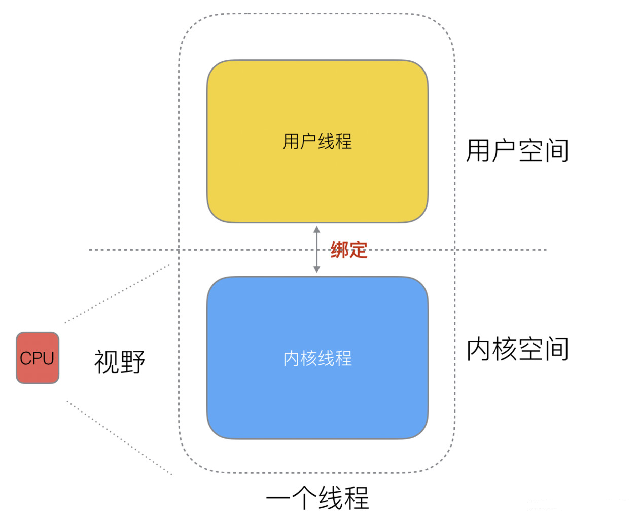 image-20220117211943753