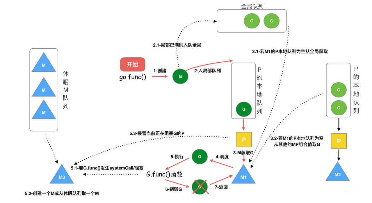 image-20220117213303500