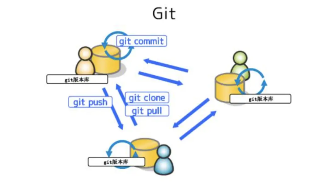 image-20220420221559973