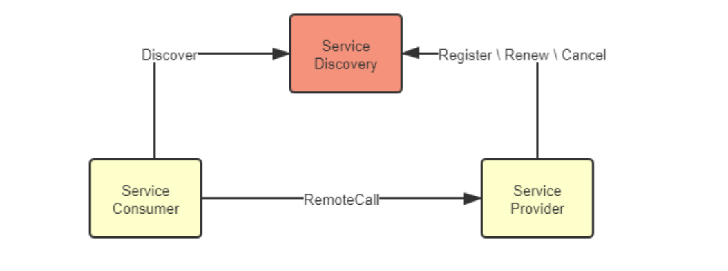 image-20220422233632635