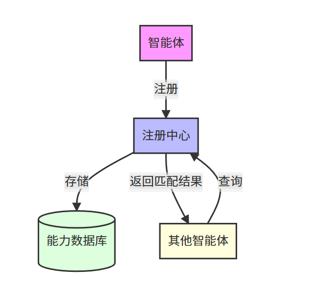 image-20251103100434765