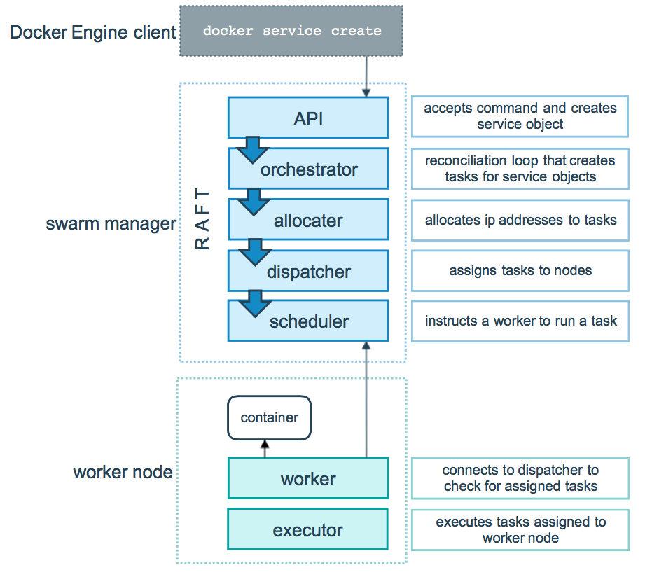service-lifecycle.png